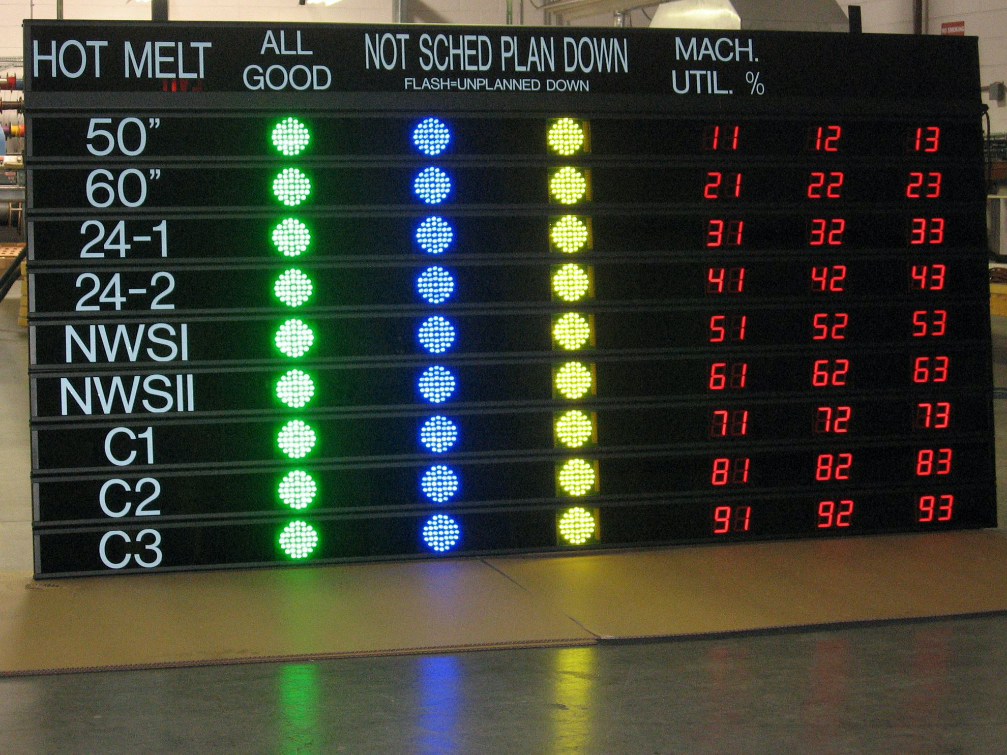 Custom Counter Scoreboard Display