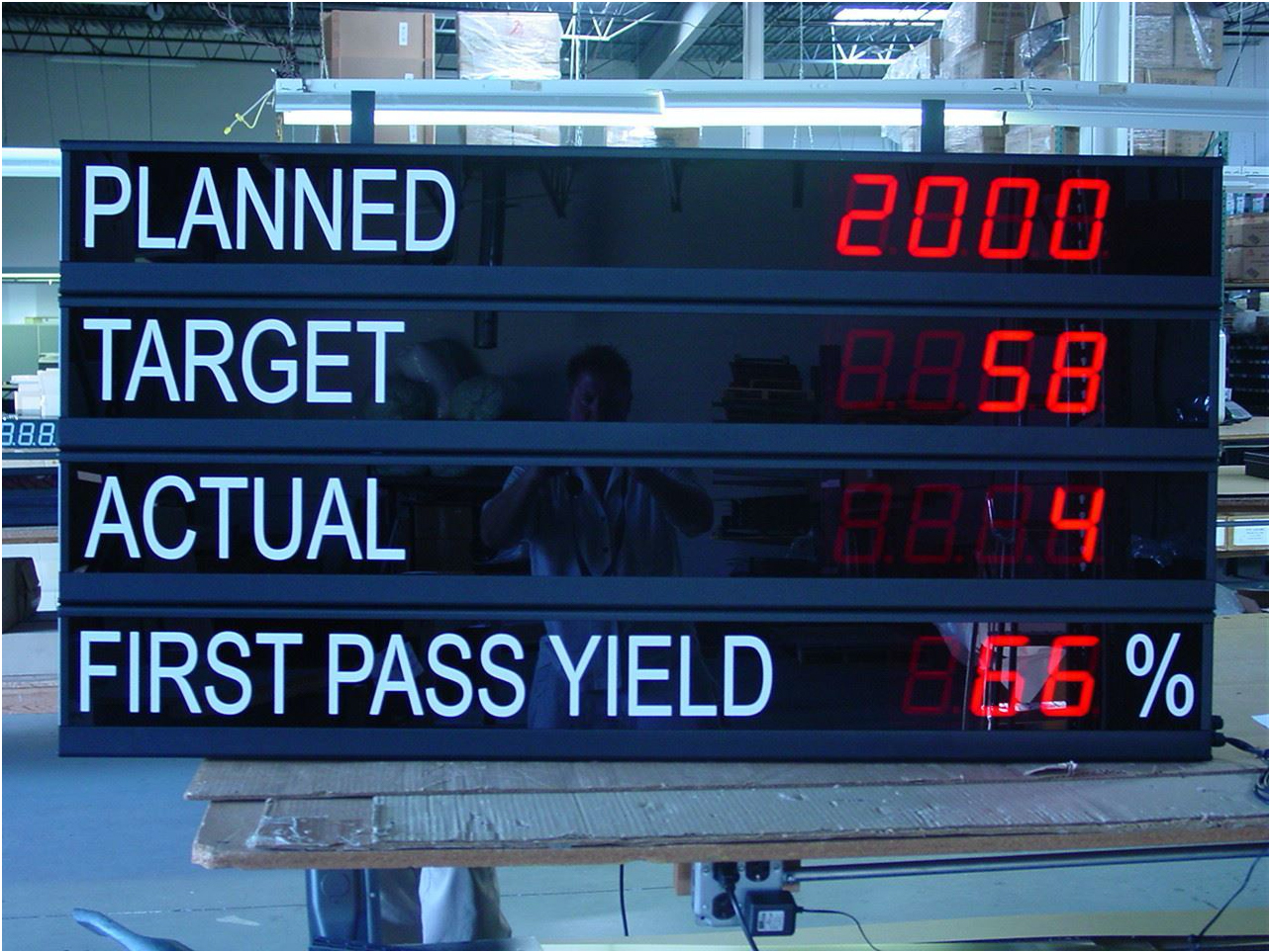 LED Counter Scoreboard Signs