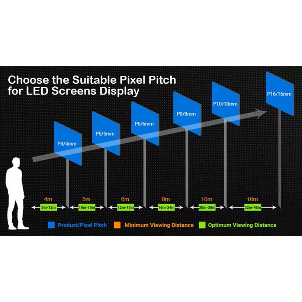 Pixel pitch for digital displays